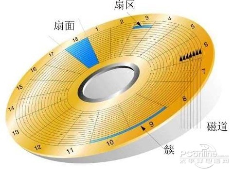 如何徹底刪除文件