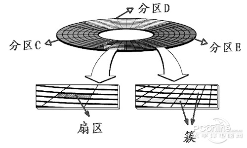 如何徹底刪除文件