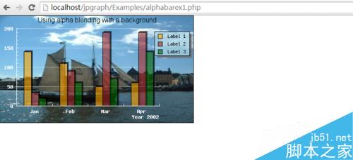 PHP報(bào)表，PHP圖表