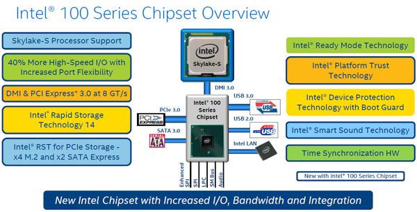 PCIe SSD要爆發(fā)？100系列主板規(guī)格前瞻