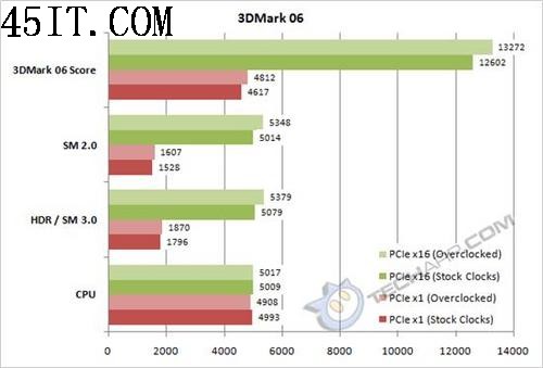 部分主板PCI-E x1鎖死Bug解決方案 