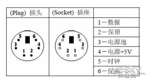 你不在意的主板進化 PS/2接口為啥被取代？