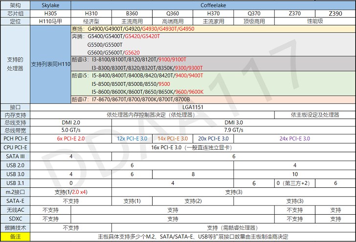 H310主板配什么CPU？H310和H110的區別
