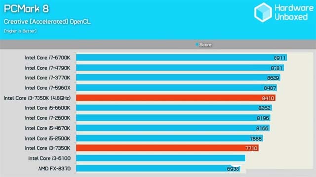 Intel i3-7350K怎么樣 Intel i3-7350K評測