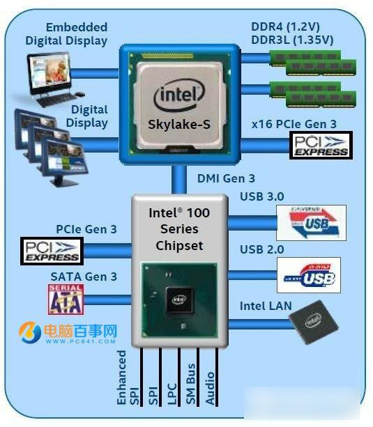 100系列主板安裝Win7鼠標失靈的解決辦法