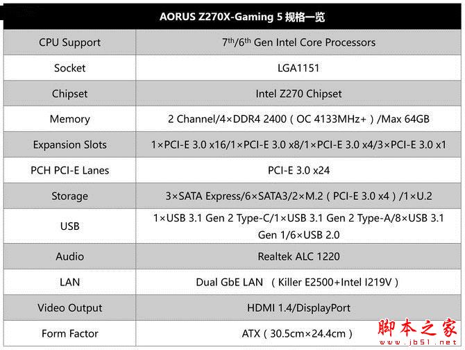 一、規格解析：24條PCI-E最實用