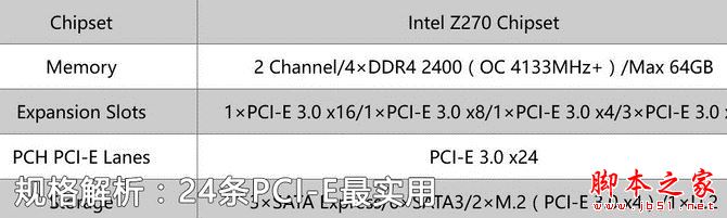 技嘉AORUS Z270X-GAMING 5主板評測