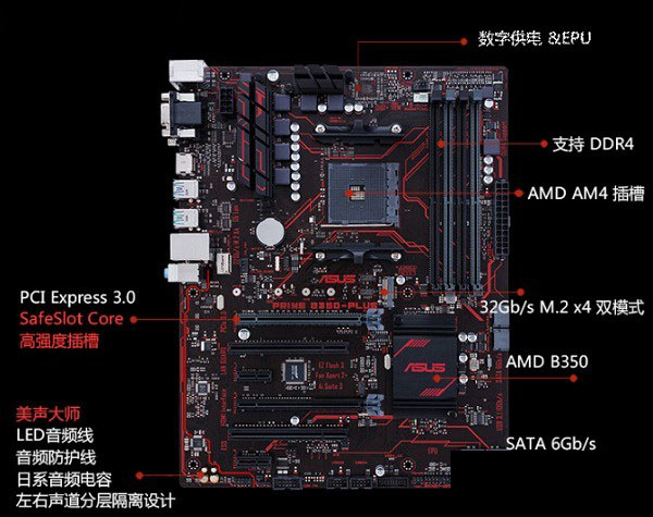 Ryzen配什么主板？X370和B350有什么區別