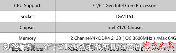 七彩虹iGame Z170烈焰戰(zhàn)神X評測