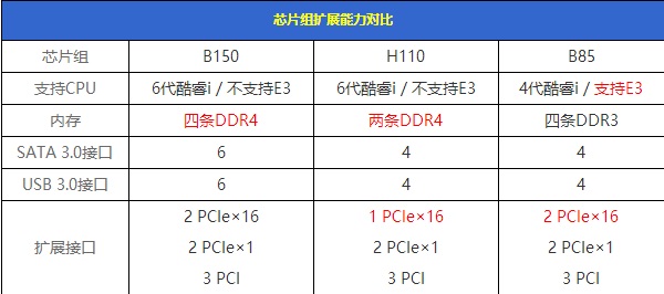 H110主板好用嗎 DIY裝機H110主板配CPU技巧
