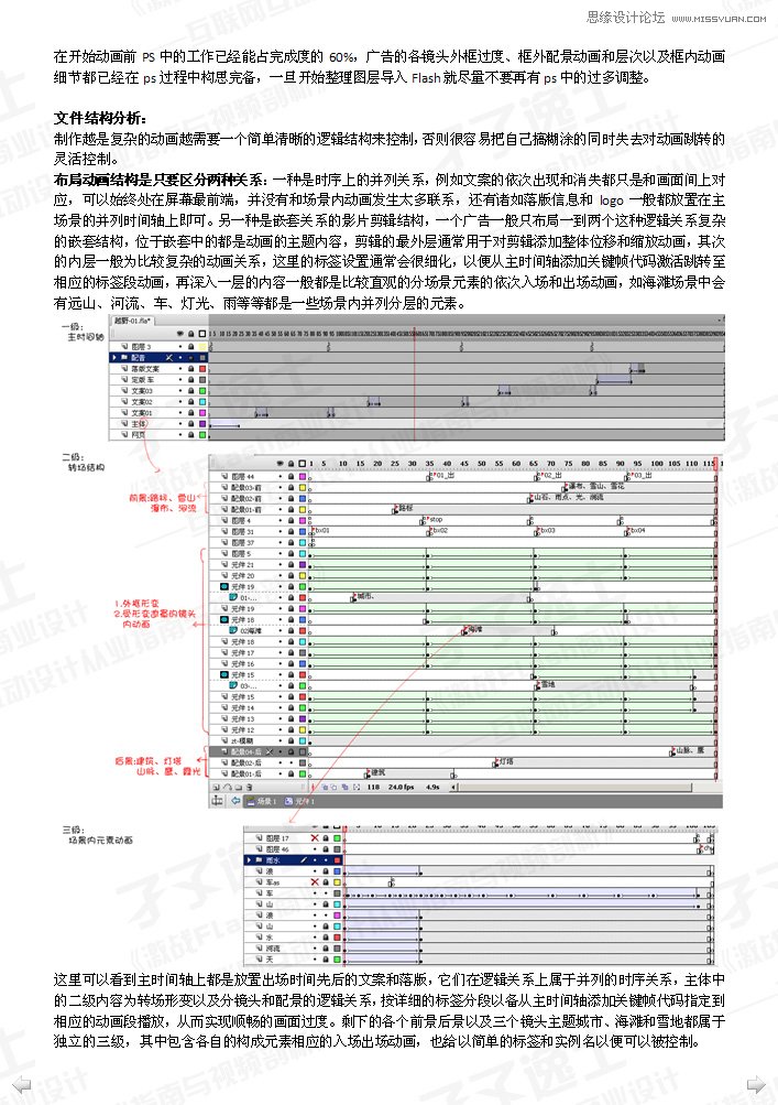 Flash制作畫面流暢的汽車廣告,PS教程,思緣教程網(wǎng)