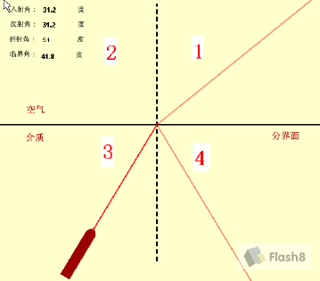 Flash制作關于光的折射和全反射教程