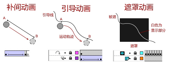 Flash制作2011新年賀卡創作分享,PS教程,思緣教程網