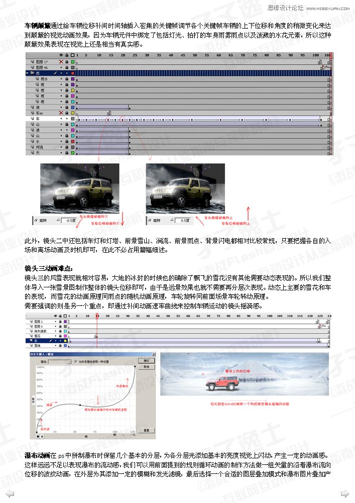 Flash制作畫面流暢的汽車廣告,PS教程,思緣教程網(wǎng)