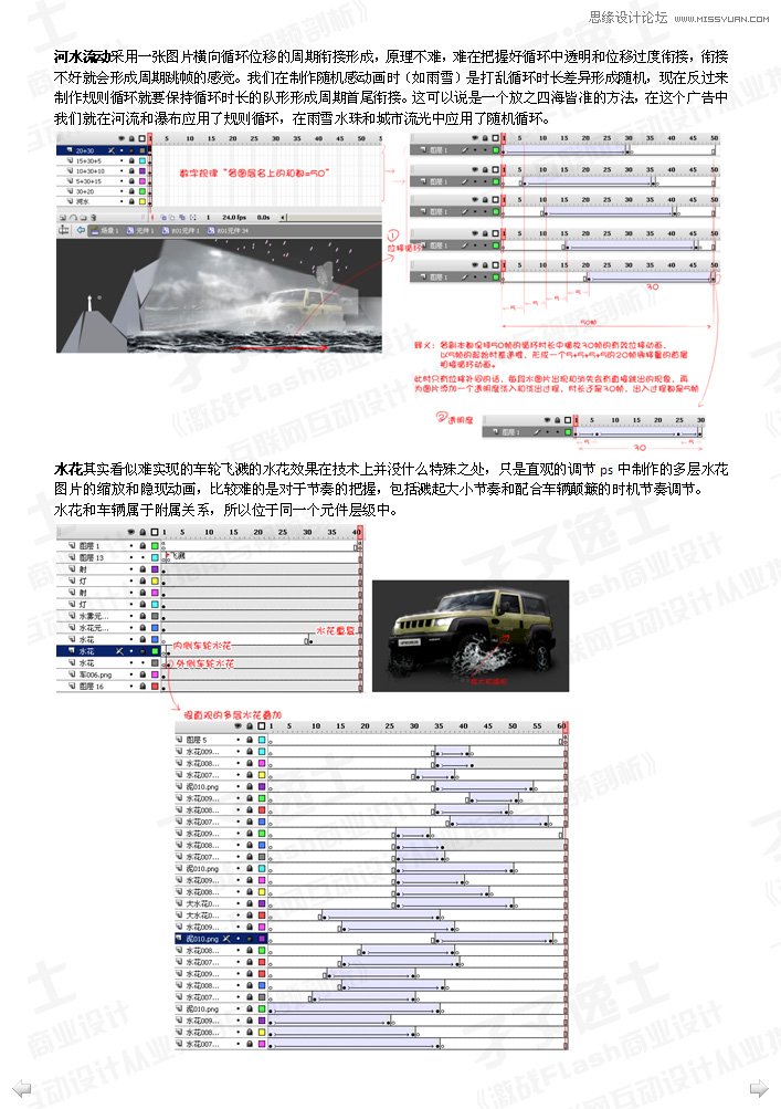 Flash制作畫面流暢的汽車廣告,PS教程,思緣教程網(wǎng)