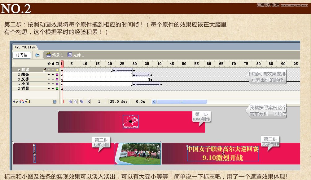 FLASH基礎教程：簡單快速的創作FLASH動畫,PS教程,思緣教程網