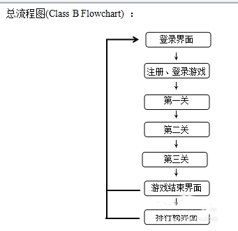 Flash：ActionScript3.0小游戲制作流程