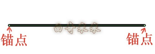 鋼筆鉛筆的應用