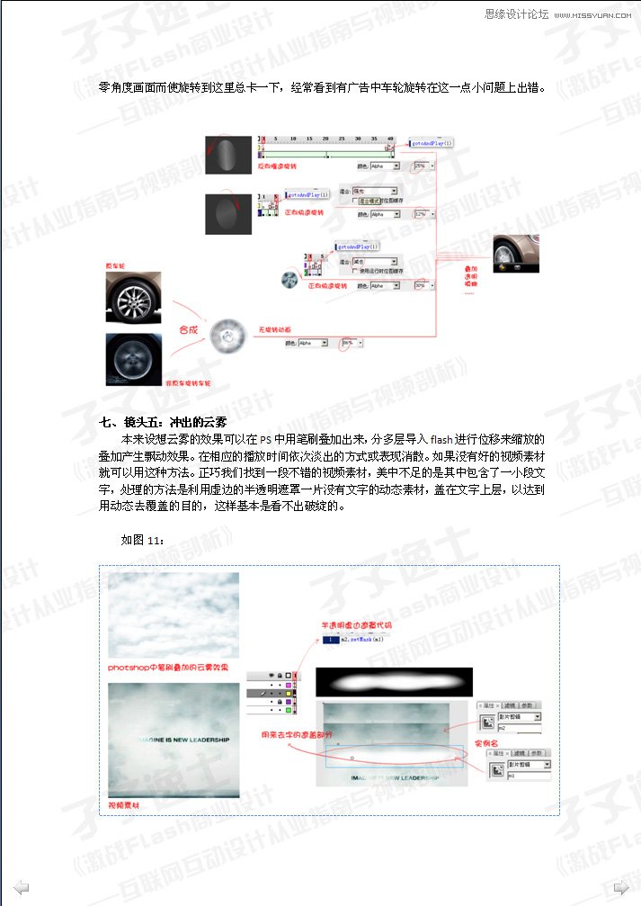 Flash制作汽車廣告之視頻鏡頭效果,PS教程,思緣教程網(wǎng)