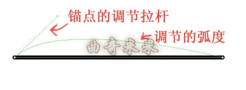 鋼筆鉛筆的應用