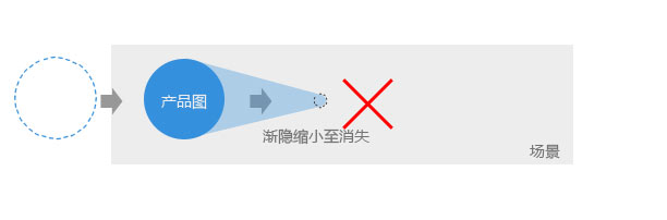 Flash廣告banner設計的要點解析,PS教程,思緣教程網