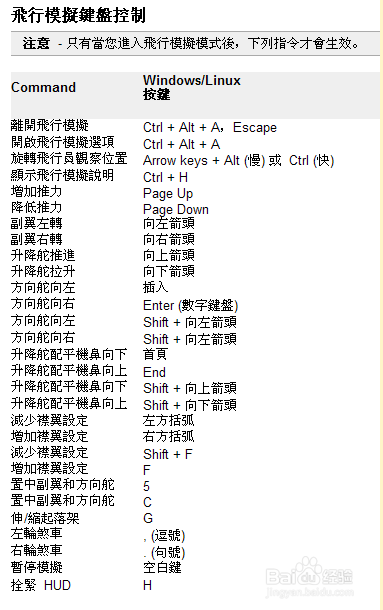 Google地球（谷歌地球）飛行模擬器怎么用