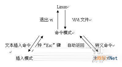 vim編輯器使用教程 vim文本編輯器使用方法(附下載)2