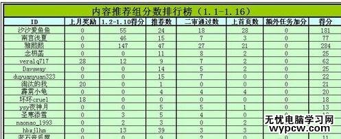 excel表格按數(shù)字排序的教程
