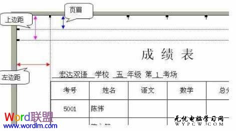 頁邊距