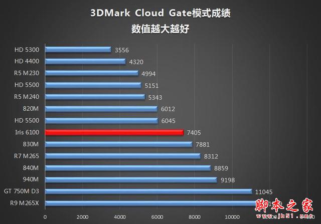 誰說MacBook不能玩游戲？RMBP13實戰熱門PC游戲