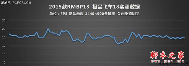 誰說MacBook不能玩游戲？RMBP13實戰熱門PC游戲