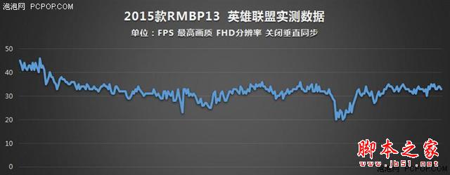誰說MacBook不能玩游戲？RMBP13實戰熱門PC游戲