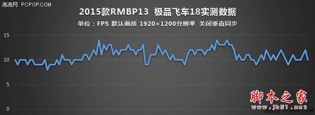誰說MacBook不能玩游戲？RMBP13實戰熱門PC游戲