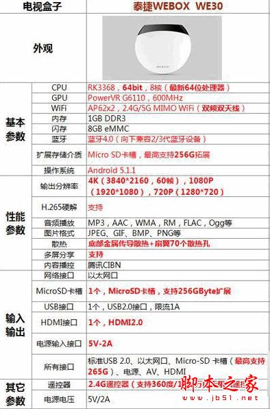 樂視盒子u4和泰捷盒子哪個好？樂視盒子u4和泰捷盒子WEBOX WE30詳細區別對比評測