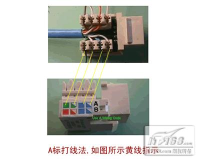 打線鉗的使用及模塊的安裝 - 求是 - 求是的博客