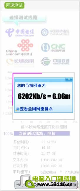 6M 電信ADSL寬帶測試結果