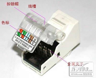 打線鉗的使用及模塊的安裝 - 求是 - 求是的博客