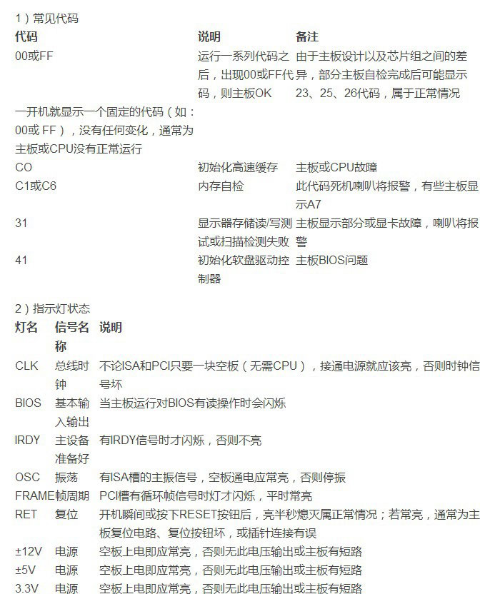 主板診斷卡怎么用？4位主板診斷卡代碼含義及處理方法