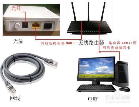 自己動(dòng)手配置路由器組建家庭網(wǎng)絡(luò)