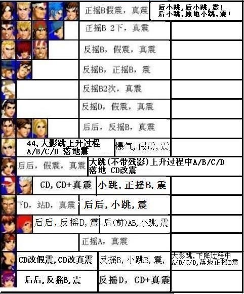 拳皇大門地雷震的bug小結(jié)