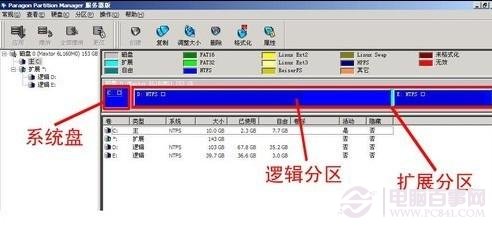 硬盤分區(qū)效果-硬盤層次關系