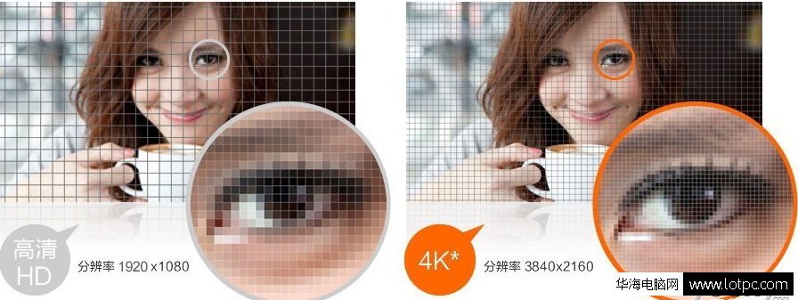 4K顯示器分辨率多少 4k分辨率是多少