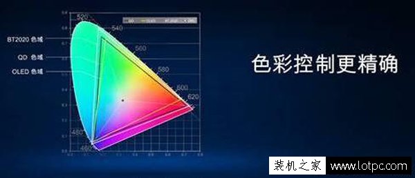 電腦顯示器知識：顯示器參數主要看什么？