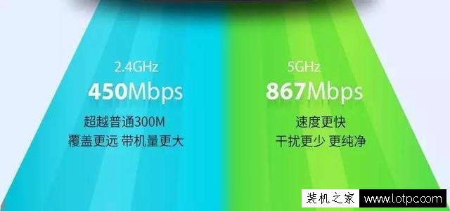 購買路由器要注意什么 購買路由器看什么參數？