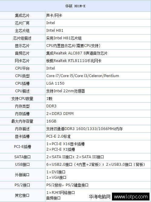 華碩H81M-K參數 i3處理器首選華碩H81M-K主板售價369元