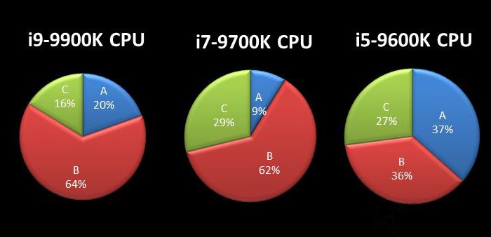 微星Z390主板：intel九代i5-9600K、i7-9700K、i9-9900K超頻教程