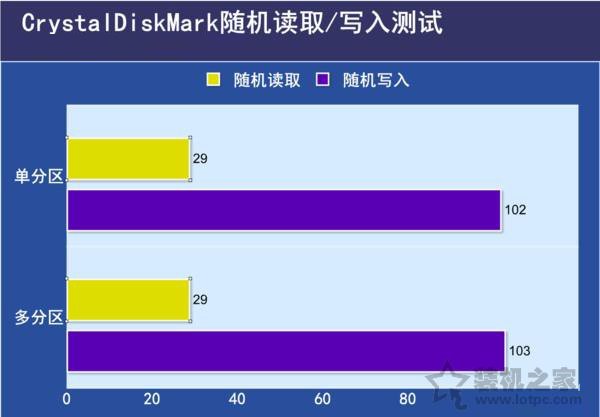 固態硬盤要不要分區？不同容量的SSD固態硬盤分區方案建議