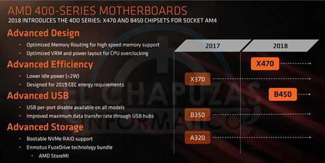 AMD B450和B350主板差距大嗎？B450主板和B350主板區別對比