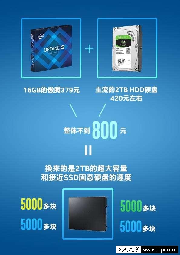 傲騰內存怎么安裝？技嘉200系主板安裝intel傲騰內存圖解教程