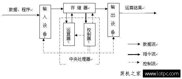 固態硬盤真的留有后門嗎？淺談電腦數據的安全性
